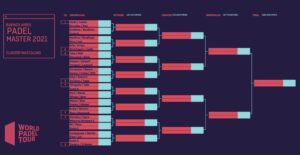 Buenos Aires Padel Master Cuadro Final Masculino 2021