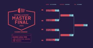 Cuadro femenino del Master Final