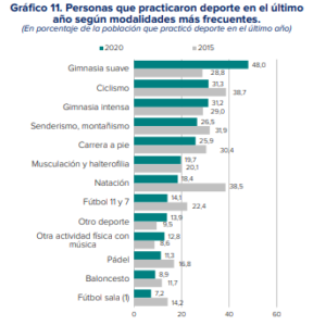 Grafico 11