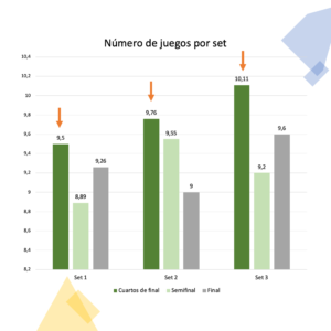 Numero De Juegos Por Set