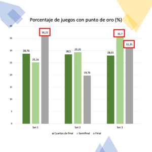 % Juegos Con Puntos De Oro (1)