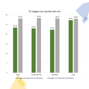 % Juegos Con Puntos De Oro (2)