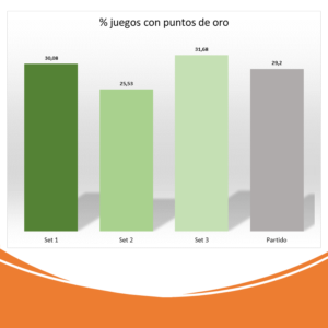 % Juegos Con Puntos De Oro