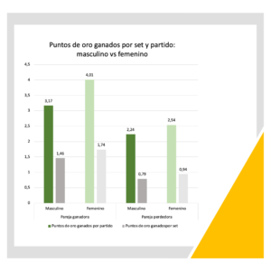 Puntos De Oro Masc Vs Femenino1