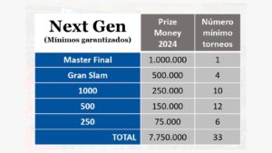 Reparto monetario de Next Gen