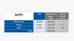 Reparto monetario de WPT