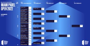 Cuadro femenino de enfrentamientos en el Miami Open