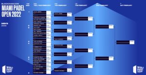 Cuadro masculino de los primeros enfrentamientos en el Miami Open