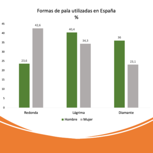palas pádel lesiones