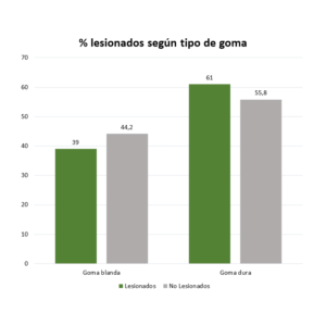 palas pádel lesiones