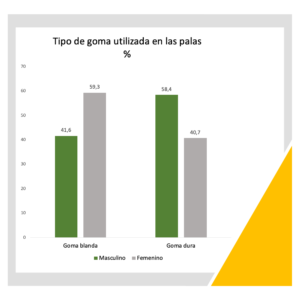 palas pádel lesiones