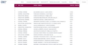 Lista de inscritos para el NewGiza P1 Premier Padel