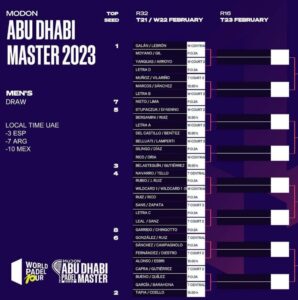 Cuadro masculino Master Abu Dhabi
