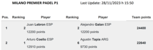 ¿Lebrón y Galán nº1?