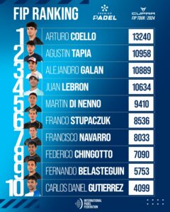 Así está el ranking masculino antes de Bruselas