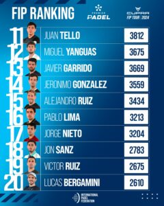 Así está el ranking masculino antes de Bruselas
