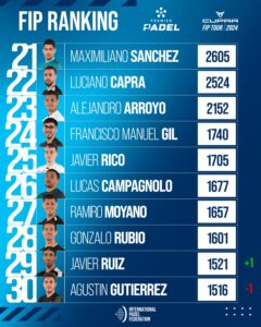 Así está el ranking masculino antes de Bruselas