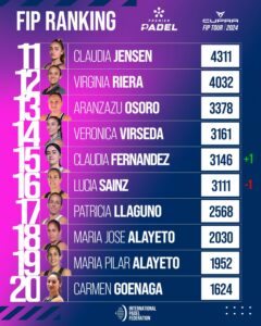 El lobo acecha en el ranking femenino