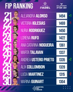 El lobo acecha en el ranking femenino