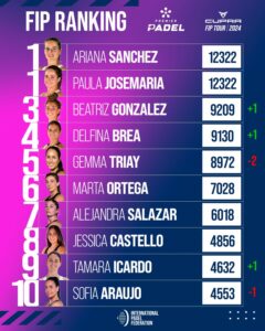 El lobo acecha en el ranking femenino
