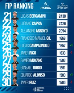 El ranking masculino cambia en breve