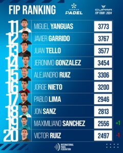 El ranking masculino cambia en breve
