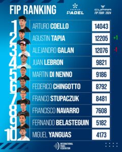 Reina la solidez en el ranking masculino