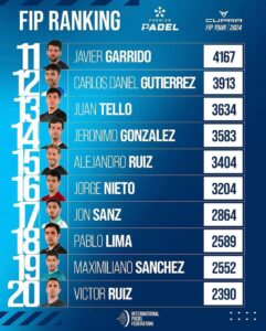 Reina la solidez en el ranking masculino