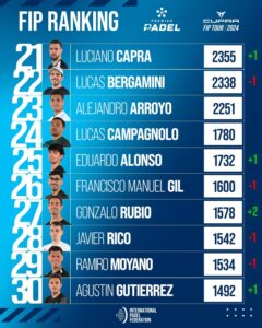 Reina la solidez en el ranking masculino