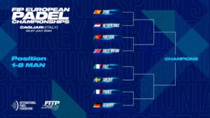 Cuadro final masculino Campeonato Europeo de Pádel 2024.
