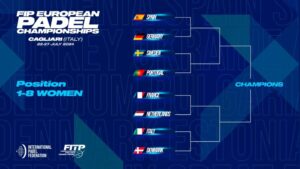 Cuadro final femenino Campeonato Europeo de Pádel 2024.