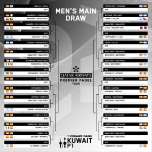 cuadros kuwait p1 premier padel