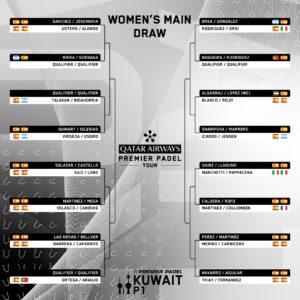 cuadros kuwait p1 premier padel