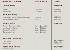 Reserve Cup 2025