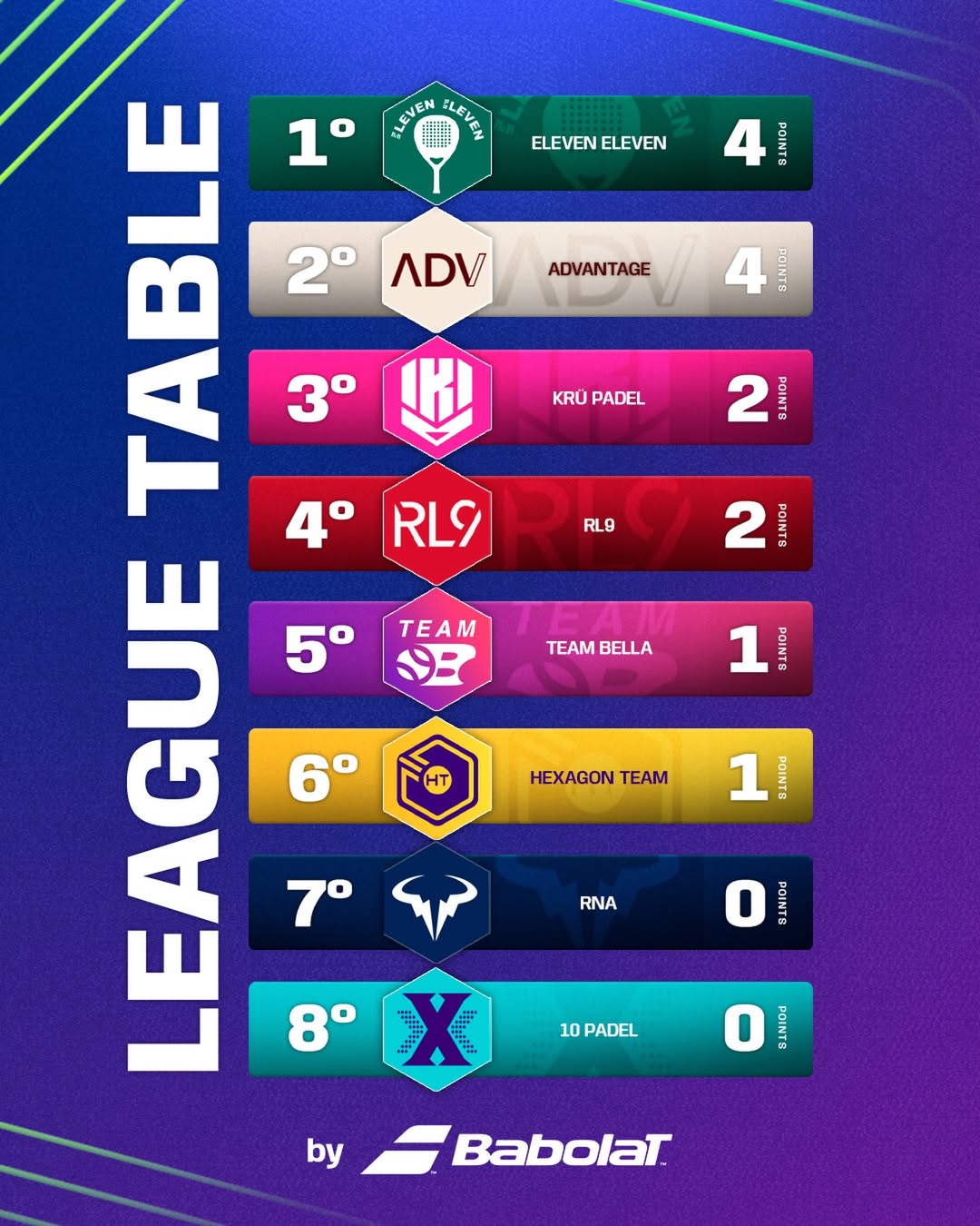Hexagon Cup: Mensaje de Rafa Nadal y clasificación actual 1 hexagon cup