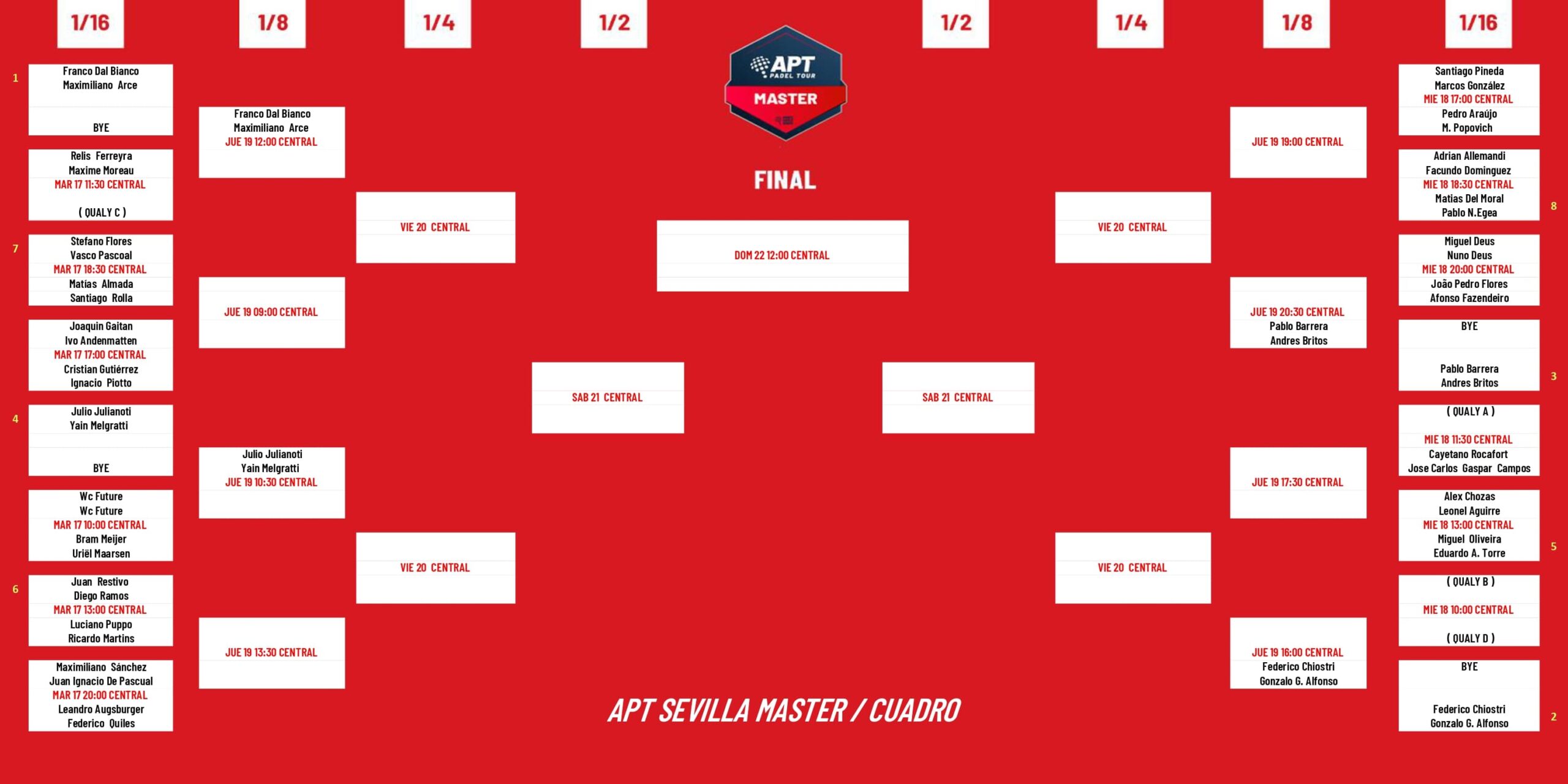Cuadro masculino Sevilla Master.