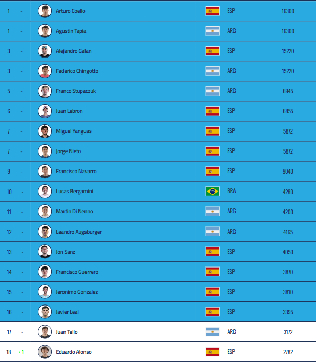 Race masculina. FIP.