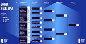 Cuadro masculino Viena Open.