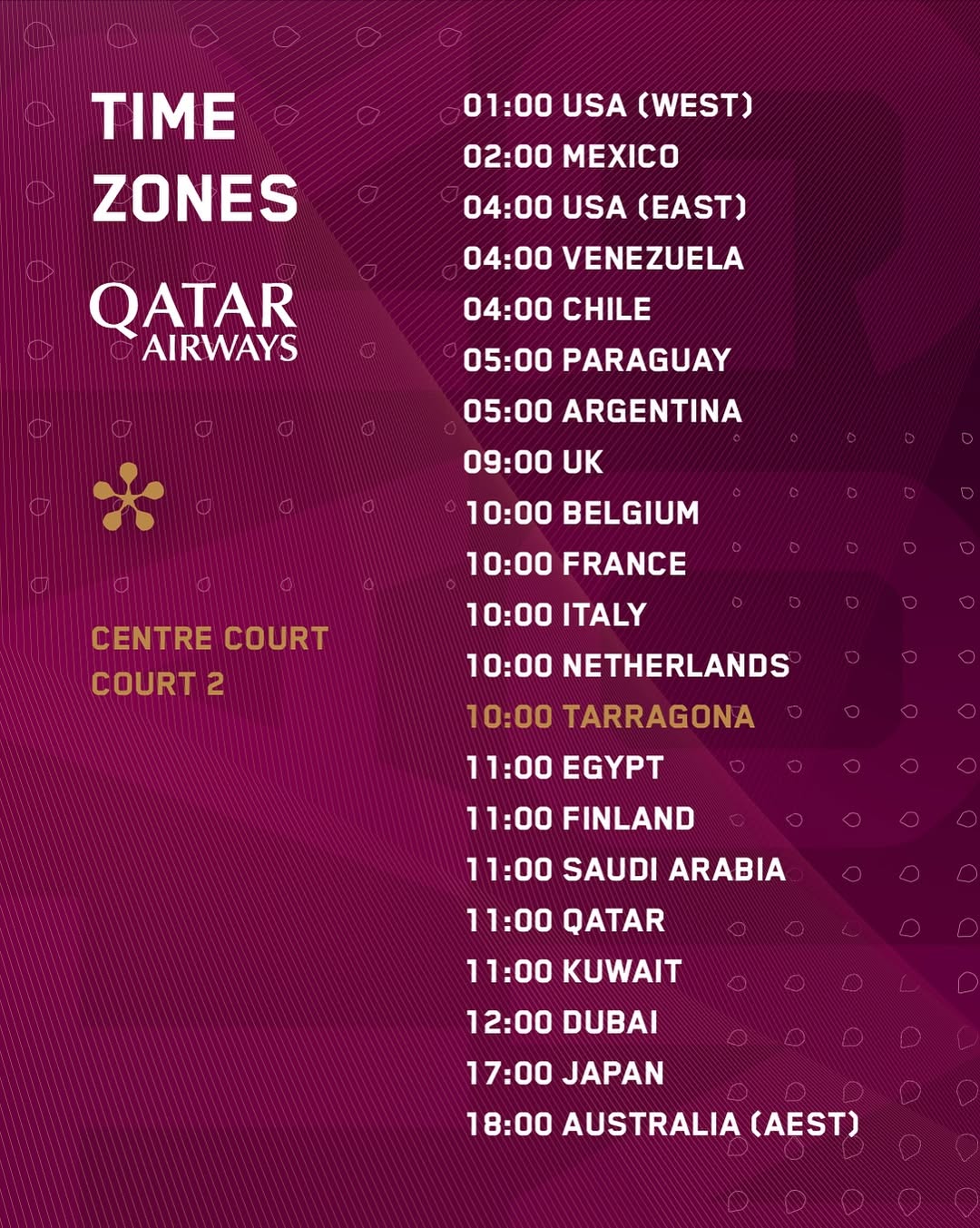 HORARIOS TARRAGONA P1