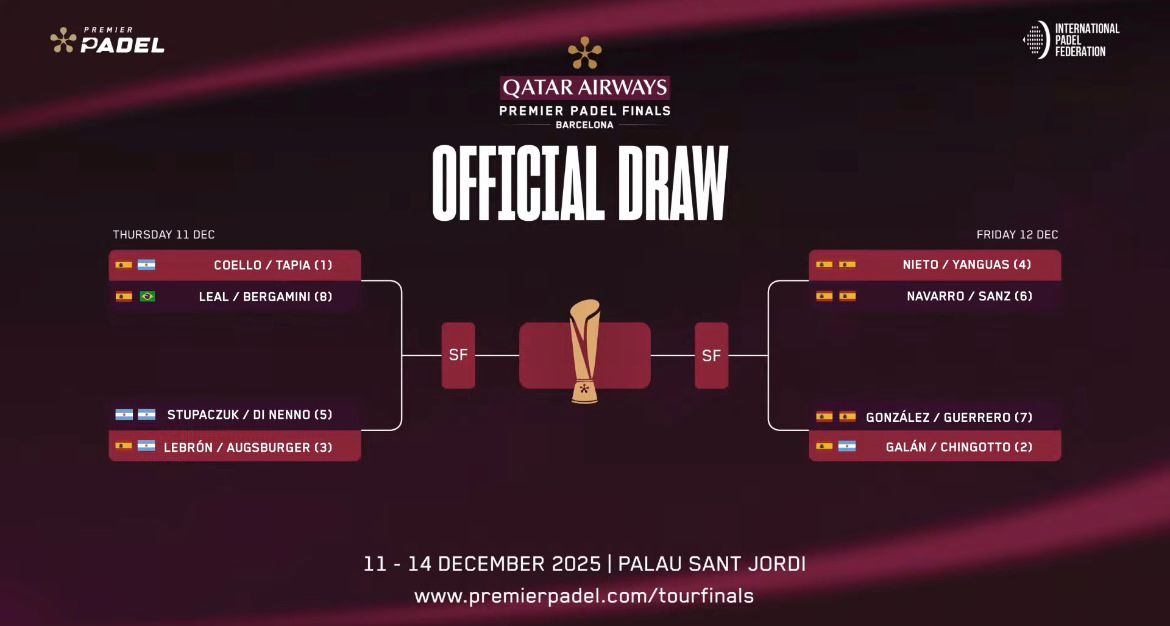 Cuadro masculino @premierpadel