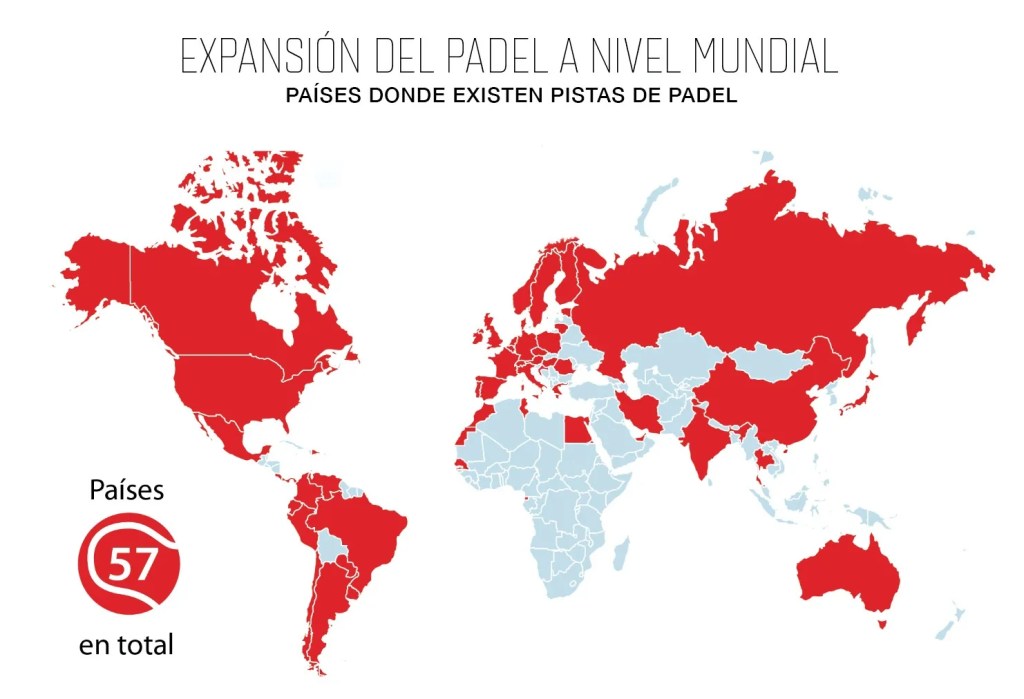 Expansión del padel a nivel mundial