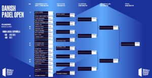 Cuadro masculino Dinamarca.