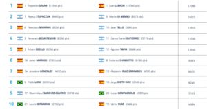 Top 10 Premier Padel