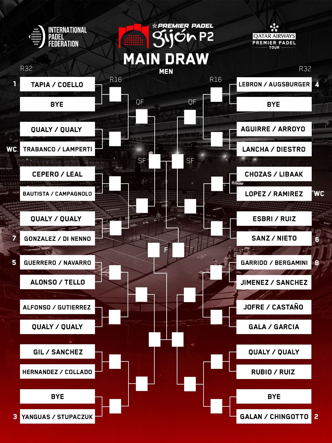 Cuadro masculino Gijón P2