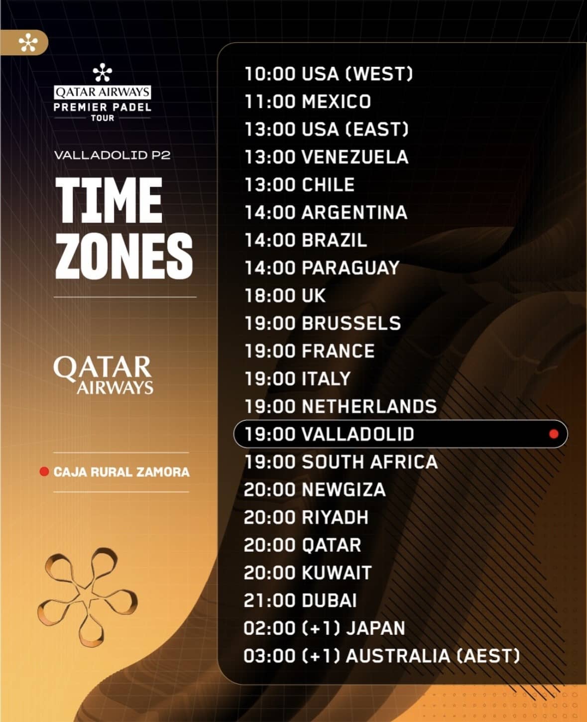 Horarios dieciséisavos
