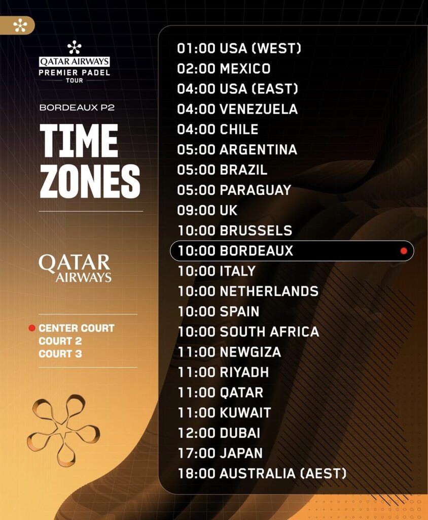 Horarios octavos