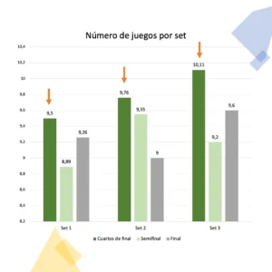 Numero De Juegos Por Set