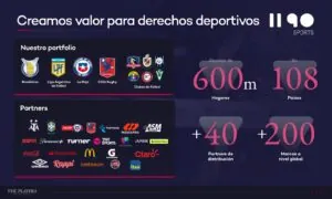 El grupo inversor y sus derechos deportivos