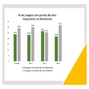 % Juegos Con Punto De Oro