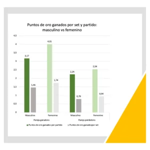 Puntos De Oro Masc Vs Femenino1